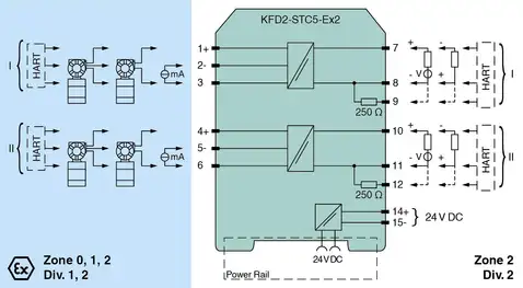 KFD2-STC5-Ex2