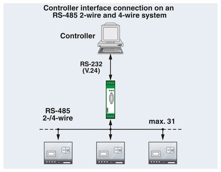 2744416 Phoenix Contact
